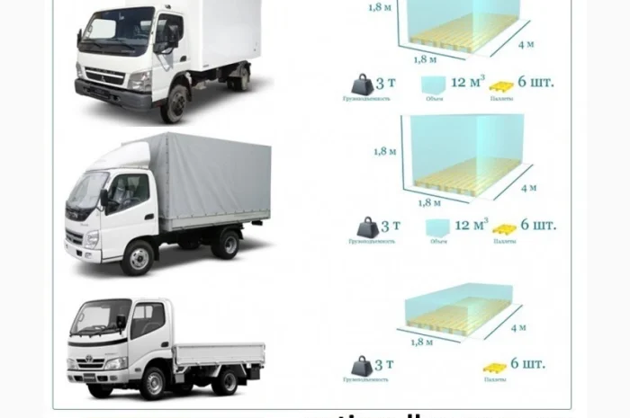 Грузоперевозки Черноморск UA и Европе. Диспетчер, Експедитор, Логист- фото № 6