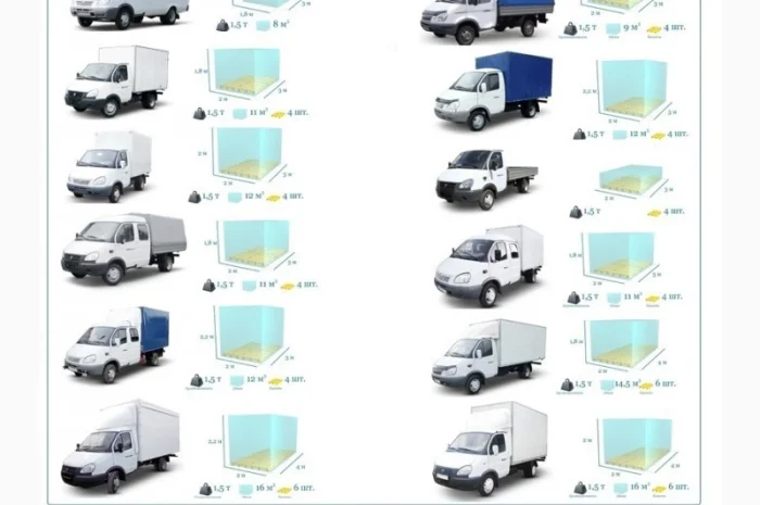 Грузоперевозки Павлоград UA и Европе. Диспетчер, Експедитор, Логист- фото № 4