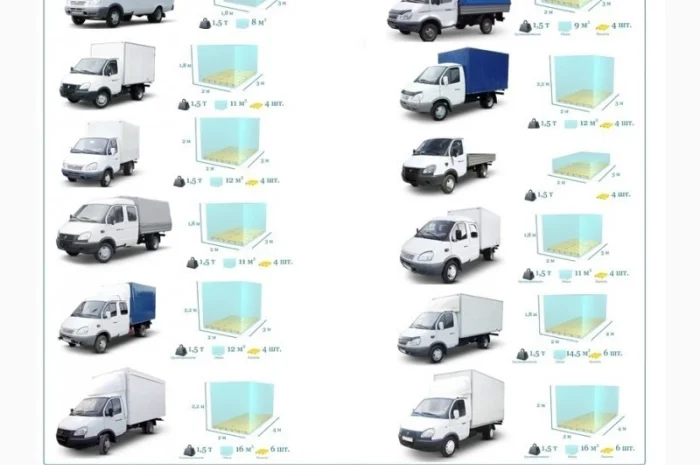 Грузоперевозки Кременчуг UA и Европе. Диспетчер, Експедитор, Логист- фото № 4