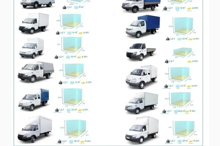 Грузоперевозки Обухов UA и Европе. Диспетчер, Експедитор, Логист- фото № 4