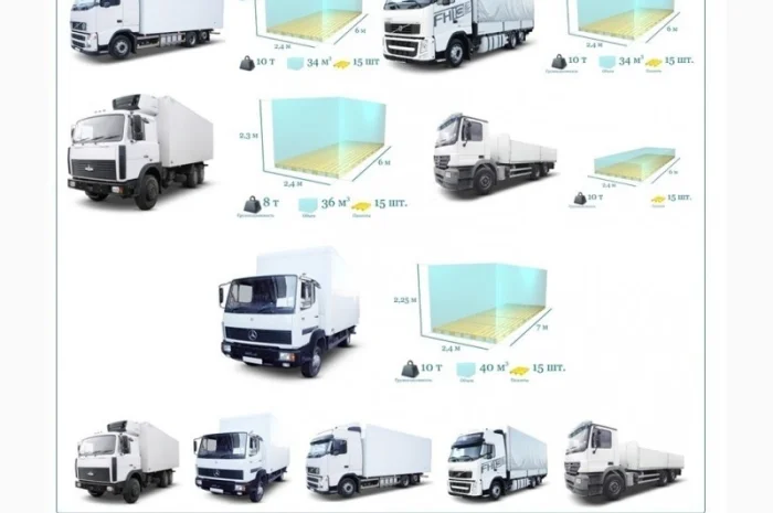 Грузоперевозки Обухов UA и Европе. Диспетчер, Експедитор, Логист- фото № 6