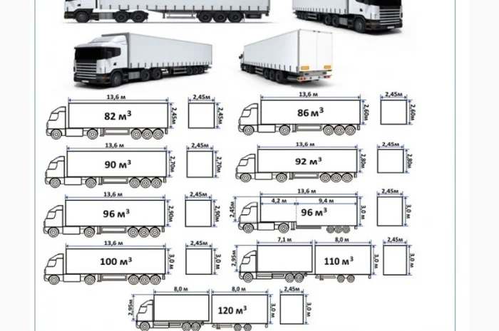 Грузоперевозки Александрия UA и Европе. Диспетчер, Експедитор, Логист- фото № 7