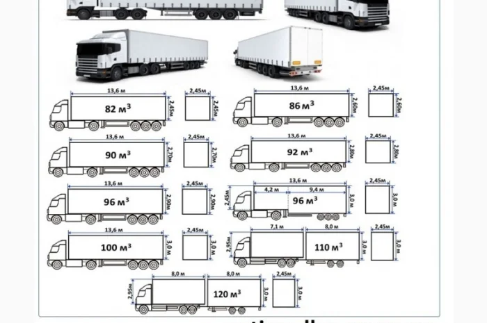 Грузоперевозки Конотоп UA и Европе. Диспетчер, Експедитор, Логист- фото № 7