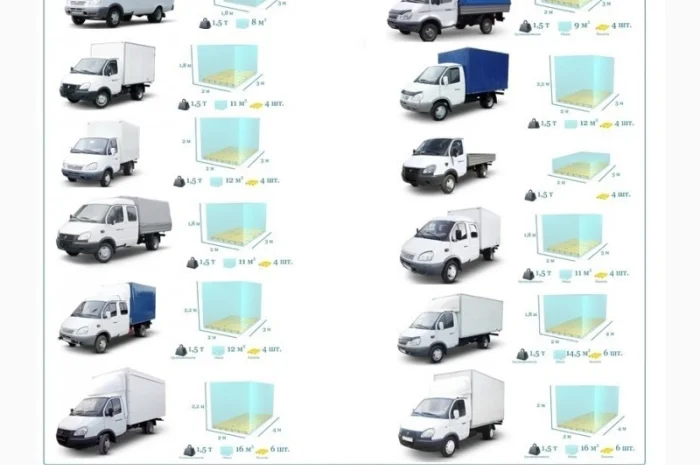 Грузоперевозки Сумы UA и Европе. Диспетчер, Експедитор, Логист- фото № 3