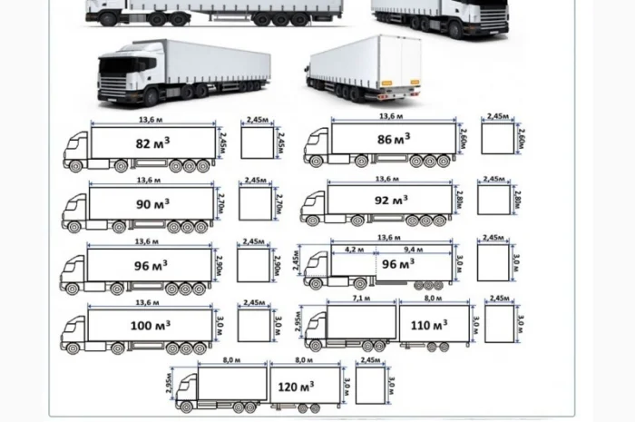 Грузоперевозки Сумы UA и Европе. Диспетчер, Експедитор, Логист- фото № 7