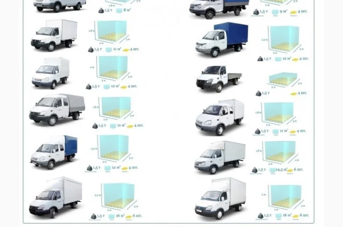 Грузоперевозки Ужгород UA и Европе. Диспетчер, Експедитор, Логист- фото № 3