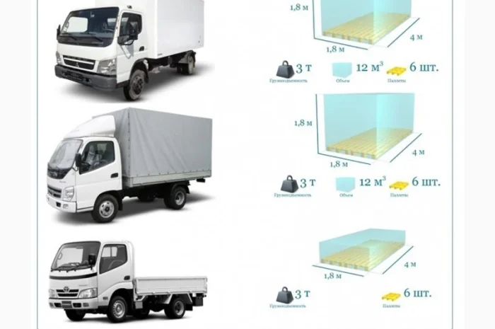 Грузоперевозки Запорожье UA и Европе. Диспетчер, Експедитор, Логист- фото № 4