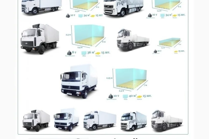 Международные перевозки любых грузов от 1 до 22т Измаил – Украина - Европа- фото № 4