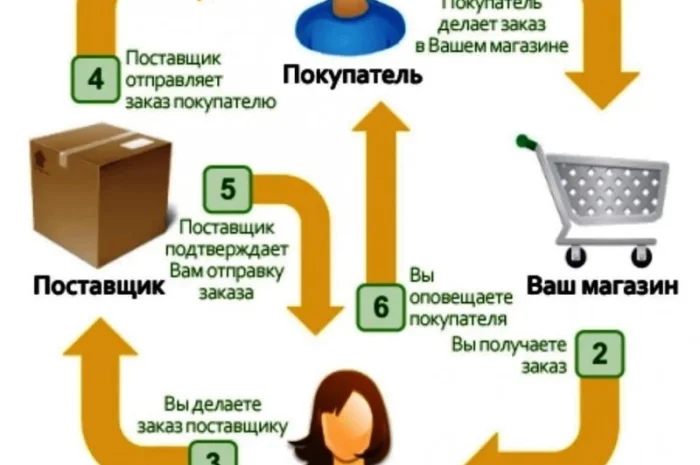 Лекарственные травы опт, дропшиппинг- фото № 2