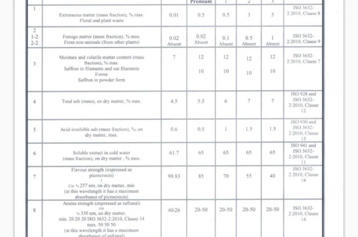 Продаж шафрану Sargol з Ірану- фото № 13
