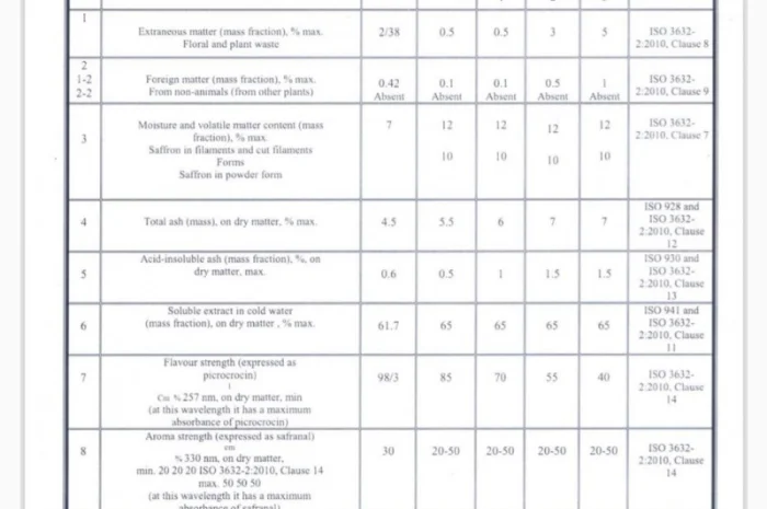 Продаж шафрану Sargol з Ірану- фото № 14
