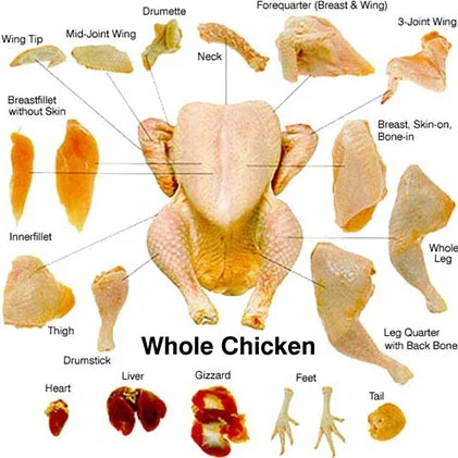 Купуємо - гомілка; чверть; філе велике і дрібне; стегно; нижня частина спинки; шия- фото № 1