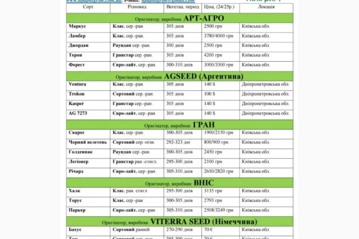 Насіння озимого ріпаку під різні технології обробітку- фото № 2