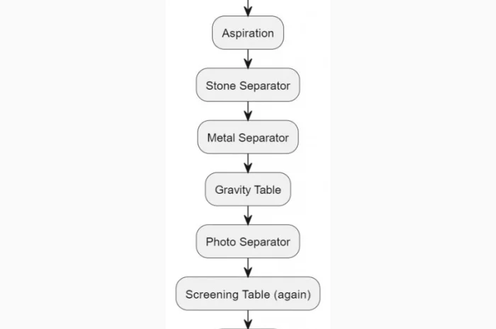 Продам лен коричневый на экспорт- фото № 3