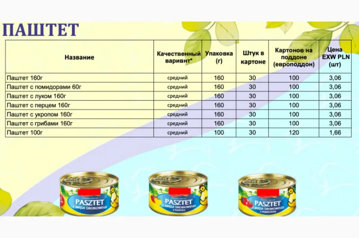 Польские мясные консервы. евро качество- фото № 4