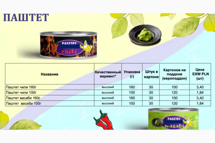 Польские мясные консервы. евро качество- фото № 6