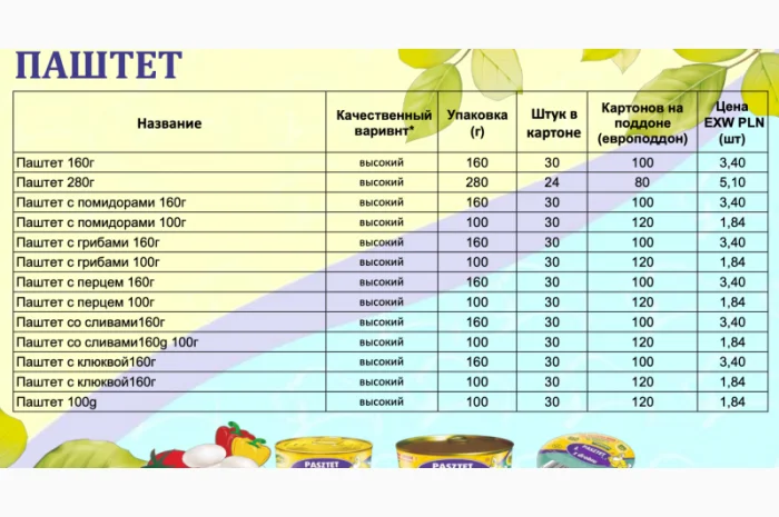 Польские мясные консервы. евро качество- фото № 7