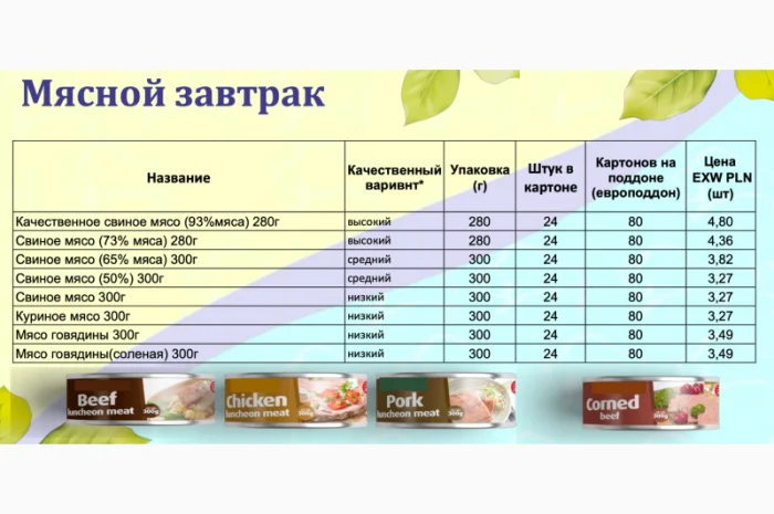 Польские мясные консервы. евро качество- фото № 8
