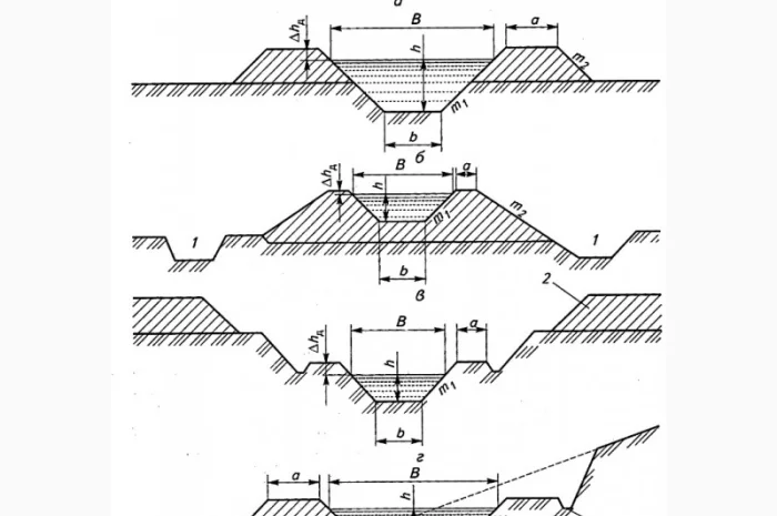 Строительство и монтаж каналов для водоснабжения- фото № 14