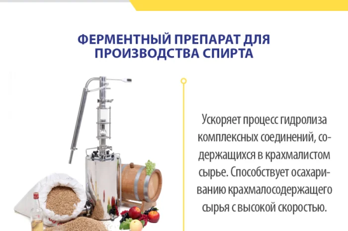 Глюкоамилаза (Glucoamylase) от производителя Глюколад- фото № 3