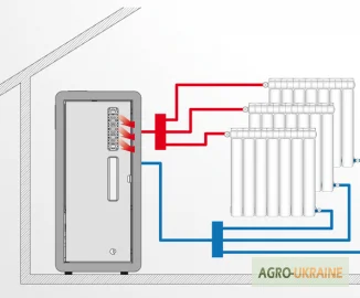 Пеллетные печи с водяным контуром из Италии- фото № 7