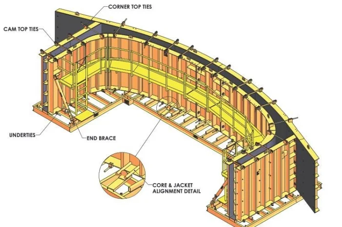 Оборудование для формирования арочных бетонных изделий- фото № 1