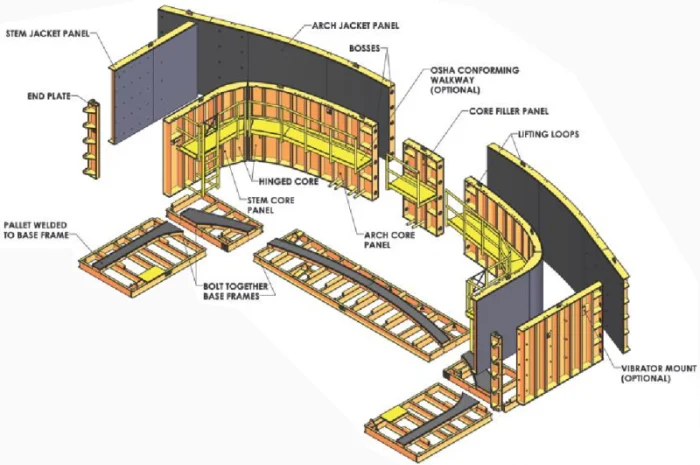 Оборудование для формирования арочных бетонных изделий- фото № 6