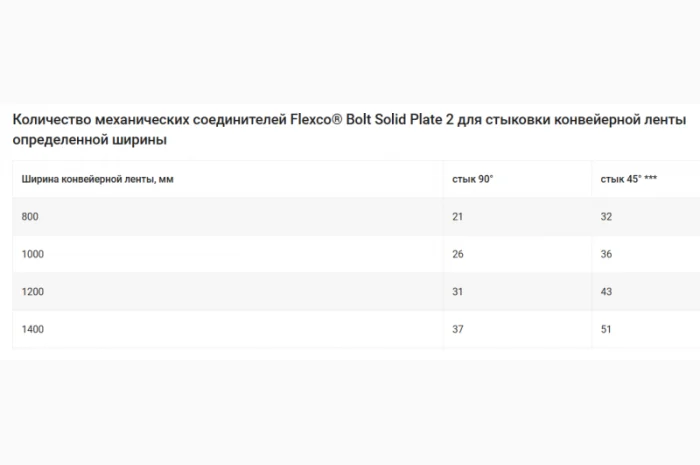 Механические соединители Flexco Bolt Solid Plate 2"- фото № 16