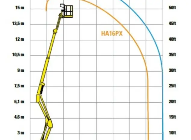 Подъемник телескопический Haulotte HA18PX- фото № 7