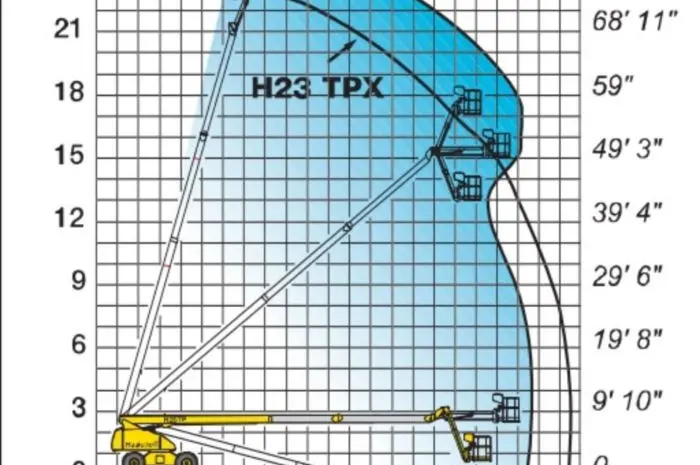 Подъемник телескопический Haulotte H23TPX- фото № 8