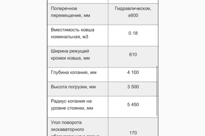 На продаж: екскаватор-навантажувач Амкодор 702ЕМ-03 (2012 рік)- фото № 10