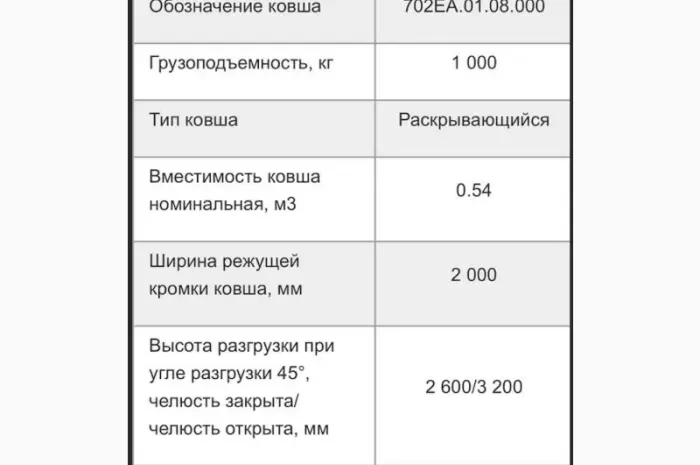 На продаж: екскаватор-навантажувач Амкодор 702ЕМ-03 (2012 рік)- фото № 12