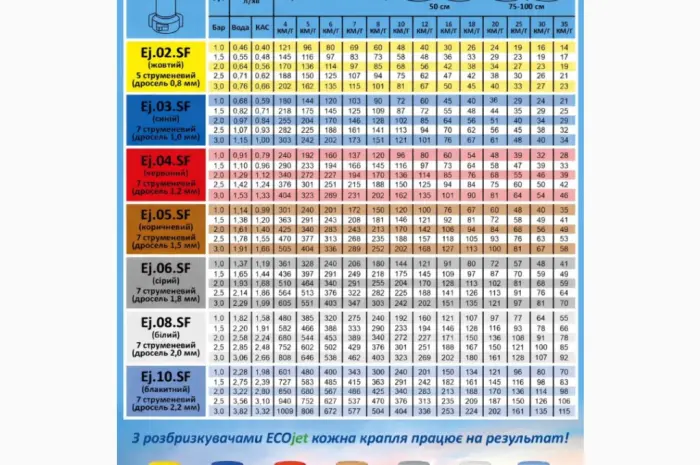 Розпилювачі для КАС ECOjet- фото № 2
