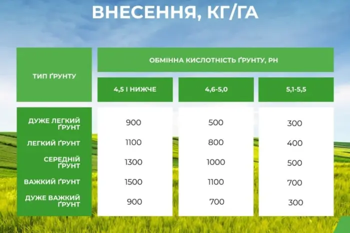 Гранульований вапняк GRANTER 4965 грн з ПДВ/т- фото № 2