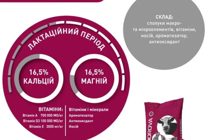 Премікс для дійних корів AVA ZDOROVA ВРХ PRO Avavit- фото № 2