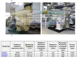 Зображення для оголошення Гранулятор для пеллет