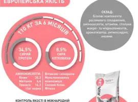 Зображення для оголошення БМВД для свиней AVA UNI КОМПЛЕКС Старт Гровер Фініш. Мішок 25кг