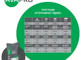 Зображення для оголошення Премікс для свиней Гровер/Фініш AVA PRO OPTIMA 3.5% - ДОДАЄТЬСЯ до СОНЯШНИКУ