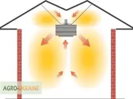 Зображення для оголошення Дестратификатор Volcano
