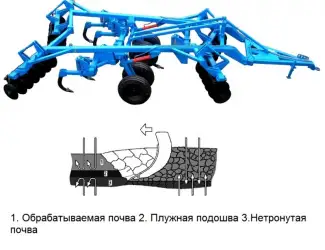 Зображення для оголошення Борона дисковая глубокорыхлитель бдвг-4.2