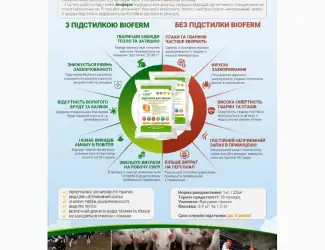 Зображення для оголошення 1 кг 1500 грн Ферментационная подстилка для животных и птиц Биоферм