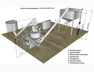 Зображення для оголошення ЛИНИЯ ГРАНУЛИРОВАНИЯ