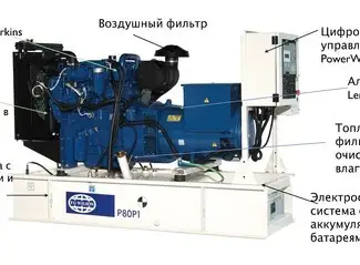 Зображення для оголошення Дизельный генератор 150 кВА / 120 кВт FG Willson