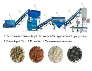 Зображення для оголошення Оборудование для переработки и гранулирования навоза