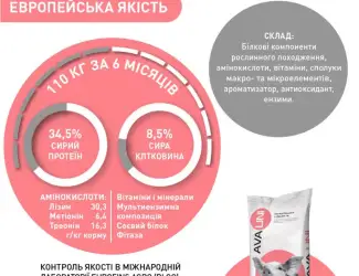 Зображення для оголошення БМВД для свиней AVA UNI КОМПЛЕКС Старт Гровер Фініш. Мішок 25кг