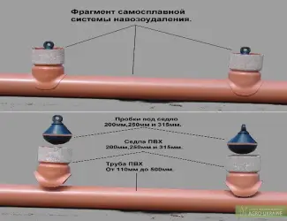 Зображення для оголошення Самосплавна система гноєвидалення в сучасних свинокомплексах