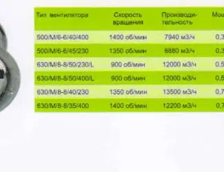 Зображення для оголошення Вентиляторы промышленные для птичников