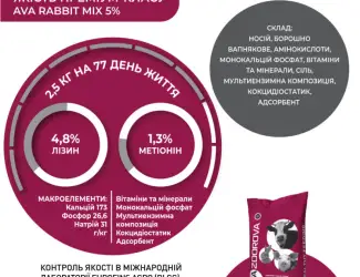 Зображення для оголошення AVA RABBIT MIX 5% - Премікс для кролі