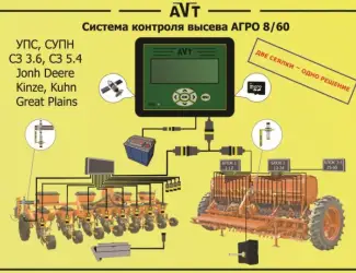 Зображення для оголошення УСКВ-8 Новинка расширенная версия сигнализации НИВА-12М на сеялки Супн и УПС