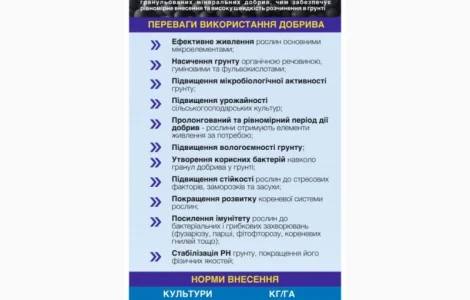 Компост гранульований курячий